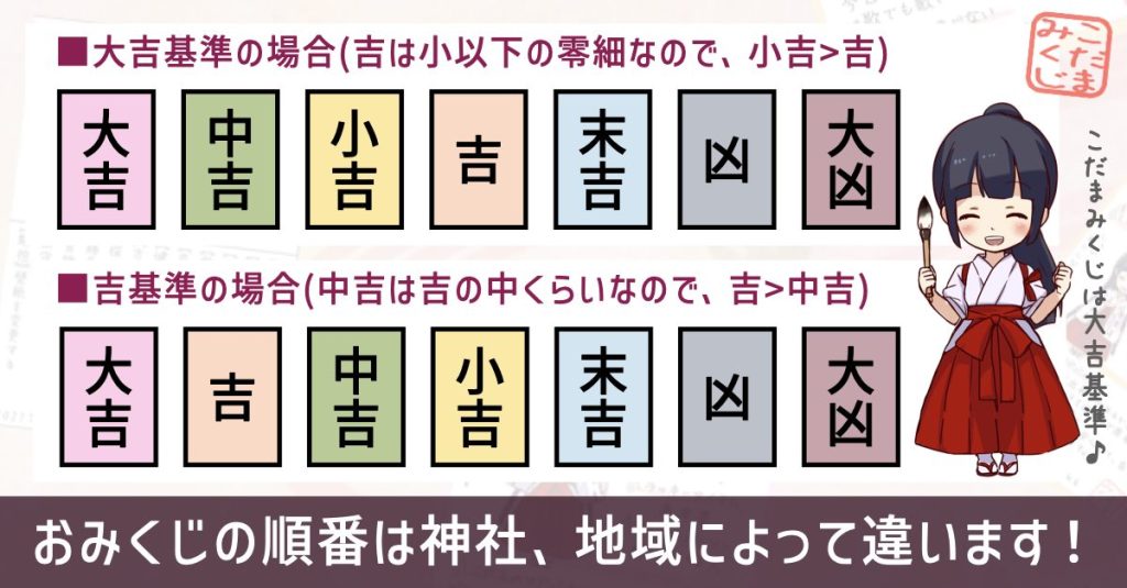 おみくじの順番について | こだま日和WEB